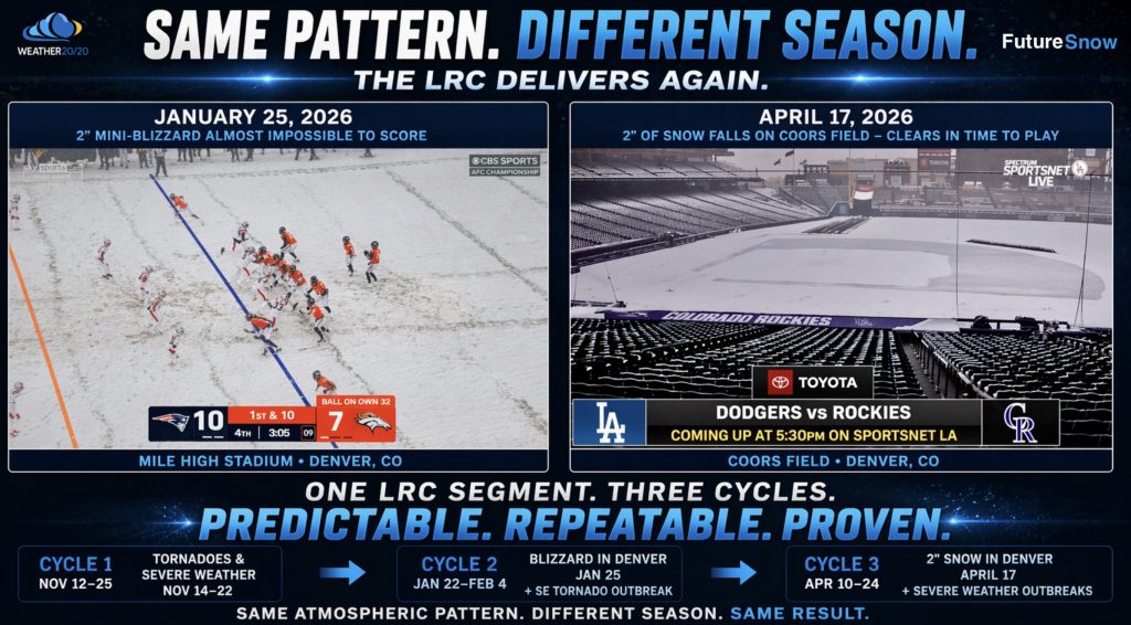 Colorado Storm Predicted on January 5th